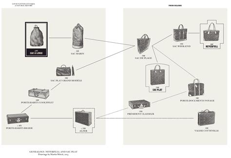 louis vuitton george|Louis Vuitton designer descendants.